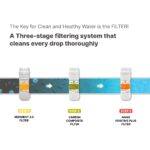 ZERO100 Water Purifier (CP-SN102HW) - Image 11